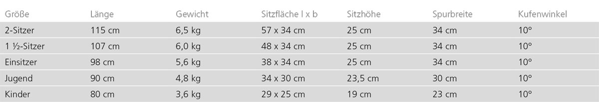 tourenrodeltabelle2