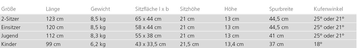 tourenrodeltabelle3